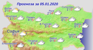 прогноза за времето
