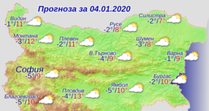 прогноза за времето