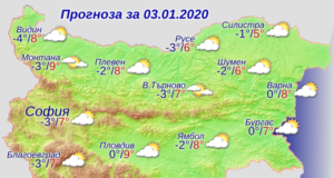 прогноза за времето