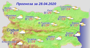 време, температури