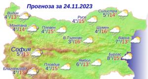 Графика: НИМХ