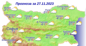 Графика: НИМХ