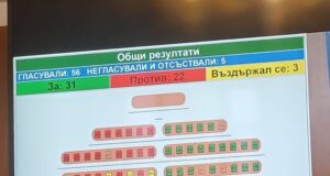 Спаси София, позиция