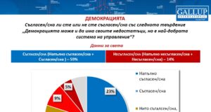 Проучване на Галъп