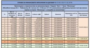 Министерството предоставя пълна справка за всички плащания по реализацията на тунела
                                                                                                В МРРБ и АПИ не е постъпвал сигнал за нередности при изграждането на тунел "Железница", съобщиха от ведомството