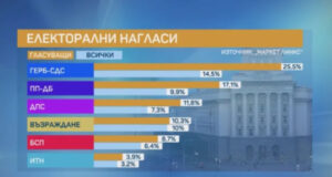 Маркет Линкс