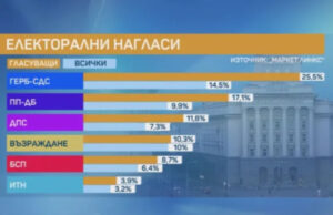 Маркет Линкс