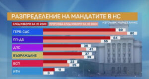 Маркет линкс