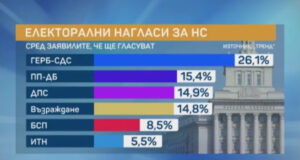 социологическо проучване Тренд