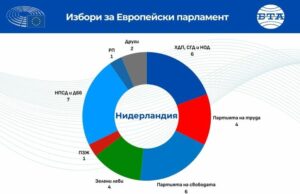 Избори за Европейски парламент 
                                                                                                Потвърди се, че коалицията „Зелени леви“ – Партията на труда печели европейските избори в Нидерландия