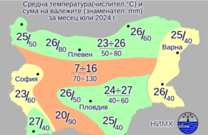 Най-ниските минимални температури през юли у нас ще са между 14 и 19 градуса, а най-високите максимални - между 35 и 40 градуса