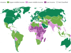 Класификация на страните по ниво на доходите