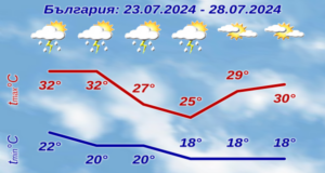 Прогноза за времето