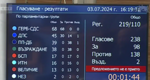 Гласуване НС