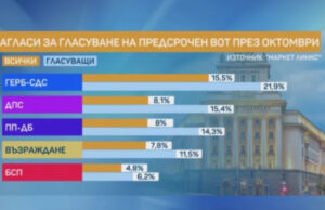 Маркет Линкс проучване