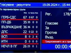 Гарантиране на безоблачно политическо бъдеще или как едно гласуване в парламента очертава нова сглобка