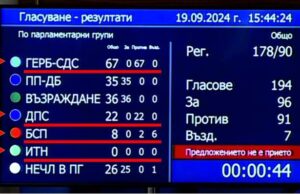 Гарантиране на безоблачно политическо бъдеще или как едно гласуване в парламента очертава нова сглобка