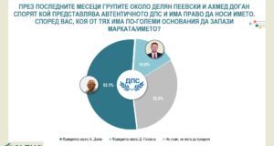 Алфа Рисърч