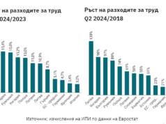 „Няма хора“: затварящи заводи, инфлация и Марио Драги