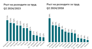„Няма хора“: затварящи заводи, инфлация и Марио Драги