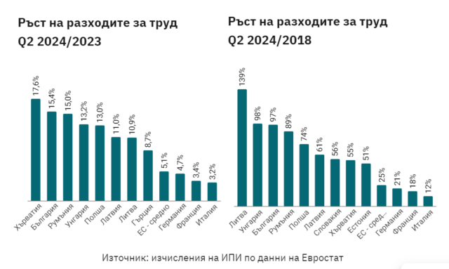 „Няма хора“: затварящи заводи, инфлация и Марио Драги