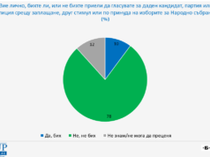 500 хил. българи са готови да продадат гласа си