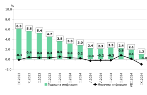 Инфлация