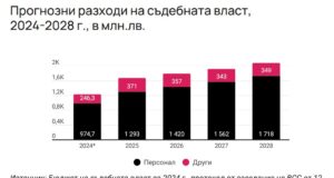Разходи за правосъдие