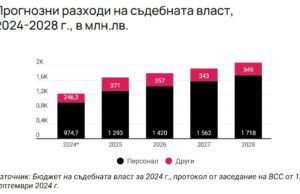 Разходи за правосъдие