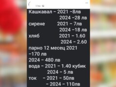 Шок! Сиренето, кашкавалът, хлябът рязко са поскъпнали в пъти… Проверката обаче показва друго