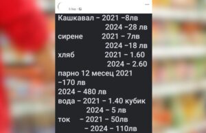 Шок! Сиренето, кашкавалът, хлябът рязко са поскъпнали в пъти… Проверката обаче показва друго