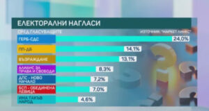 "Маркет линкс"