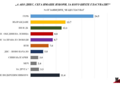 Проучване на "Медиана"