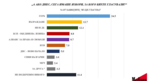 Проучване на "Медиана"