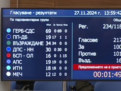 18 дни гласуване: ДБ опитаха да улеснят избора на Силви Кирилов, а БСП блокираха вота