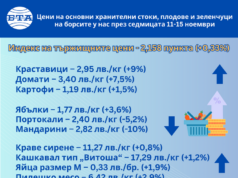 Почти всички основни храни, плодове и зеленчуци поскъпват на борсите в страната през седмицата, отчита ДКСБТ