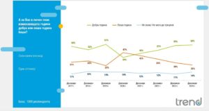 Проучване Тренд