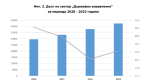 Държавен дълг