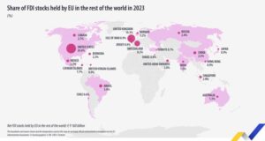 Запасът от преките чуждестранни инвестиции на ЕС, държан извън общността, намалява с 4,1 на сто през 2023 г., отчита Евростат