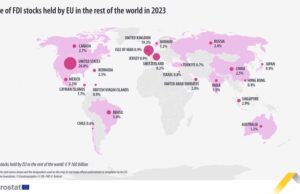 Запасът от преките чуждестранни инвестиции на ЕС, държан извън общността, намалява с 4,1 на сто през 2023 г., отчита Евростат