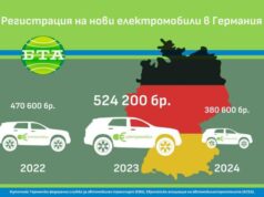 ОБЗОР
                                                                                                Ще продължи ли и през тази година сривът на пазара на електрически автомобили в Германия?