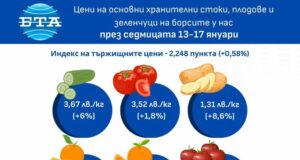 Плодовете и зеленчуците поскъпват на борсите у нас и през изминалата седмица, показват данните на ДКСБТ
