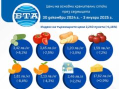 Поскъпването на хранителните стоки на едро продължава, отчита ДКСБТ