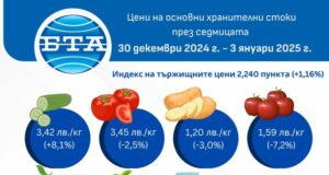 Поскъпването на хранителните стоки на едро продължава, отчита ДКСБТ