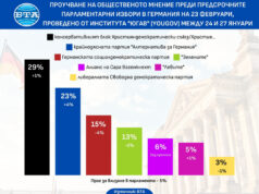 Флиртът на Мерц с крайната десница наруши стари табута, коментират западни медии