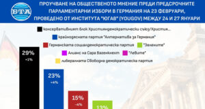 Флиртът на Мерц с крайната десница наруши стари табута, коментират западни медии