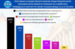 Флиртът на Мерц с крайната десница наруши стари табута, коментират западни медии