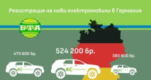 Ще продължи ли и през тази година сривът на пазара на електрически автомобили в Германия?