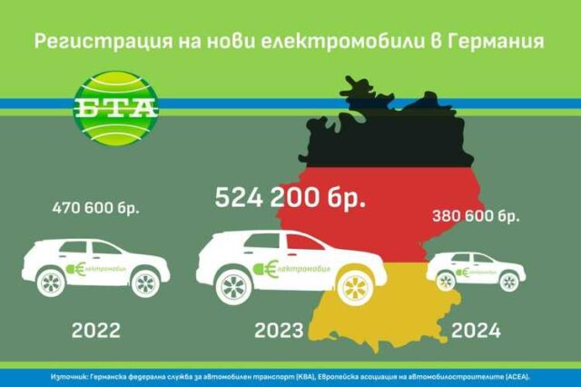 Ще продължи ли и през тази година сривът на пазара на електрически автомобили в Германия?