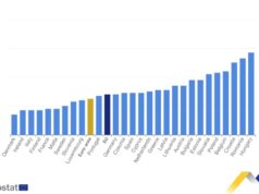 Инфлацията в ЕС и еврозоната се повишава през януари на годишна база, у нас е 3,8 на сто